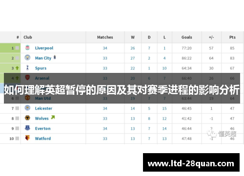 如何理解英超暂停的原因及其对赛季进程的影响分析