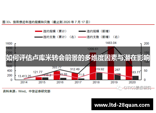 如何评估卢库米转会前景的多维度因素与潜在影响