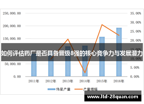 如何评估药厂是否具备晋级8强的核心竞争力与发展潜力