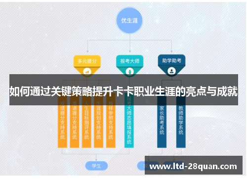 如何通过关键策略提升卡卡职业生涯的亮点与成就